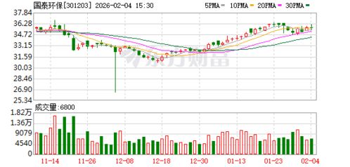 跨界联姻，国泰环保携手资本共筑新材料研发新高地